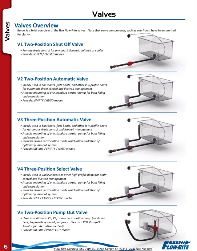 Livewell Plumbing Rebuild 86' Ranger 375V Page 3 Tips & Tricks